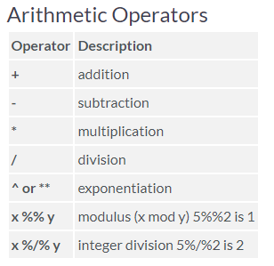 Fonte: https://www.statmethods.net/management/operators.html